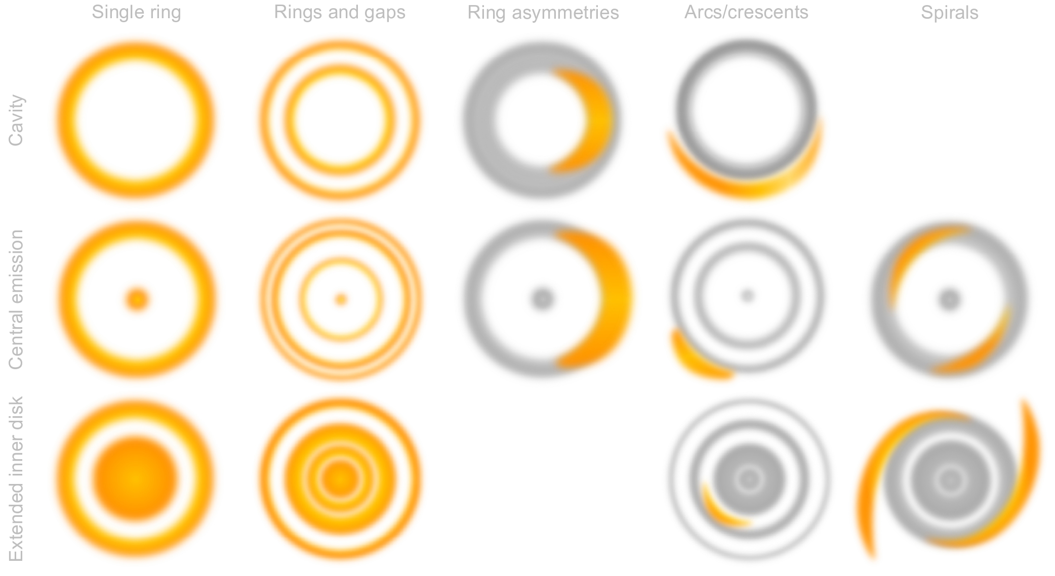 Examples of disk substructures, including rings, gaps, asymmetries, crescents, and spirals, from Wu et al. 2026, AASKAII